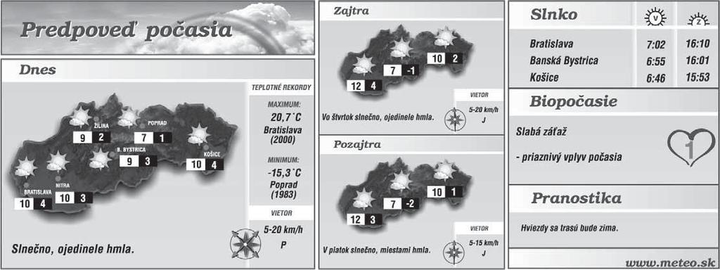 Správa dňa www.sport.