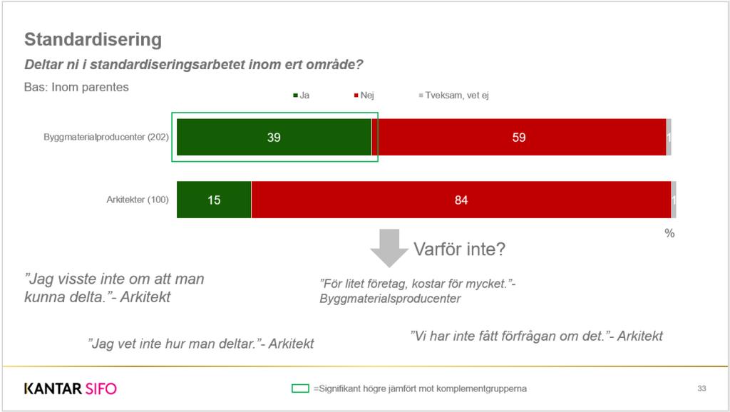 och då på kommitténs