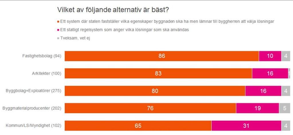 resultatet från en som