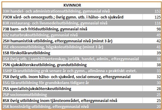 Arbetsmarknad Inflöde på arbetsmarknaden på Gotland