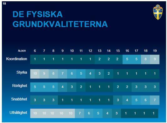 Allmänt Börje ungdomsfotboll ska verka för att utveckla bolltrygga och passningssäkra fotbollsspelare som spelar fotboll genom alla lagdelar, där alla är delaktiga.