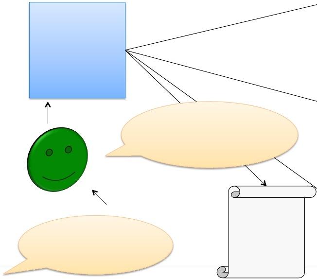 måste också uppdatera mmm Desktop Winforms If(a!= b) else. Webbsida Python If(a!= b) else. 8 Vad var det nu DRY stod för igen?