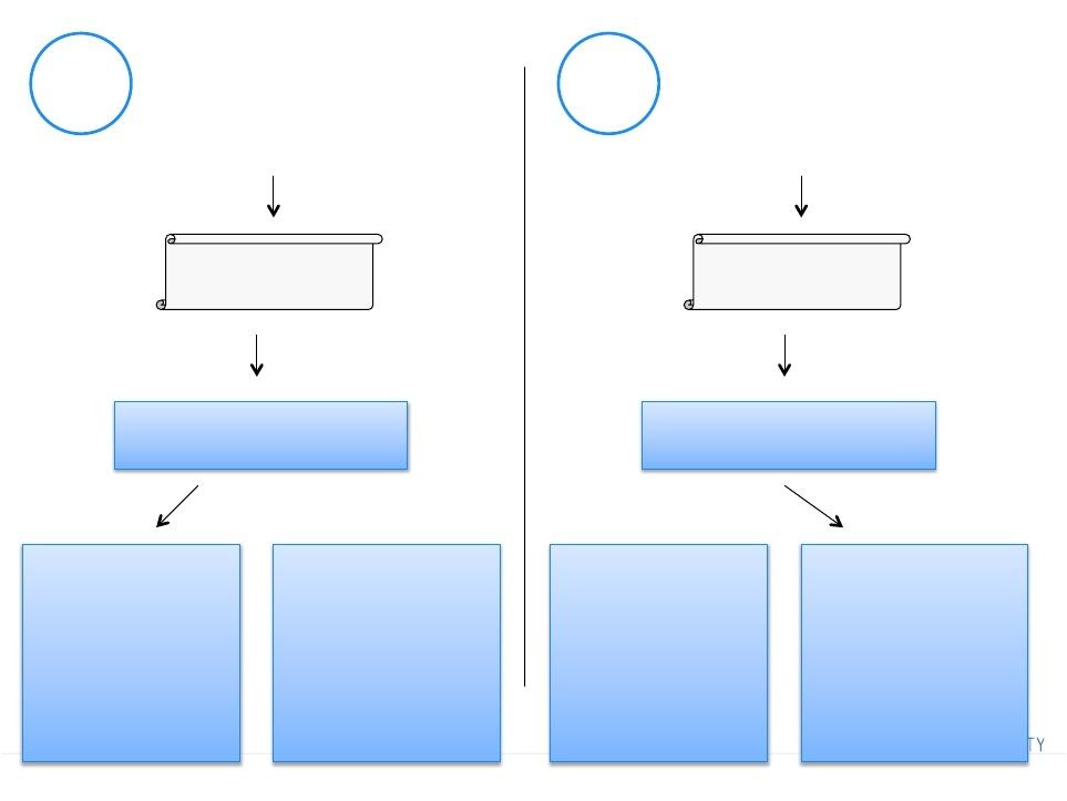 loadbalancer mellan dessa 1 2 En klient lägger till en vara i sin kundvagn Klient Load--Balancer En