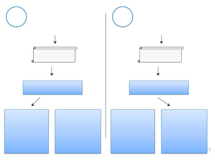 1 2 En klient lägger till en vara i sin kundvagn En klient lägger till en vara i sin kundvagn Klient Klient Load--Balancer Load--Balancer Backend Server 1