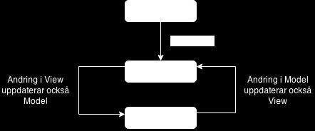 Institutionen för tillämpad fysik och elektronik <body>-taggen enligt <body ng-app AppName > för att på så sätt visa att hela html-dokumentet är en Angular applikation.