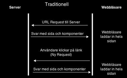 Institutionen för tillämpad fysik och elektronik en lo-fi prototyp. Beroende på vad man vill testa så lämpar sig alltså de olika prototyperna annorlunda.