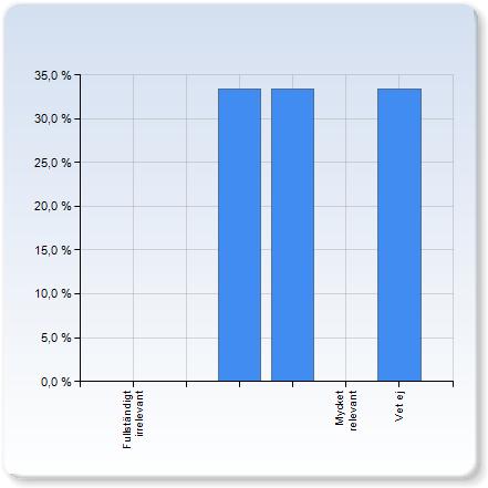 Från slarv till pseudovetenskap och rent fusk (Leif Lönnblad) Från slarv till pseudovetenskap och rent fusk (Leif Lönnblad) Fullständigt irrelevant (,%) Mycket relevant 6 (66,7%) Vet ej Från slarv