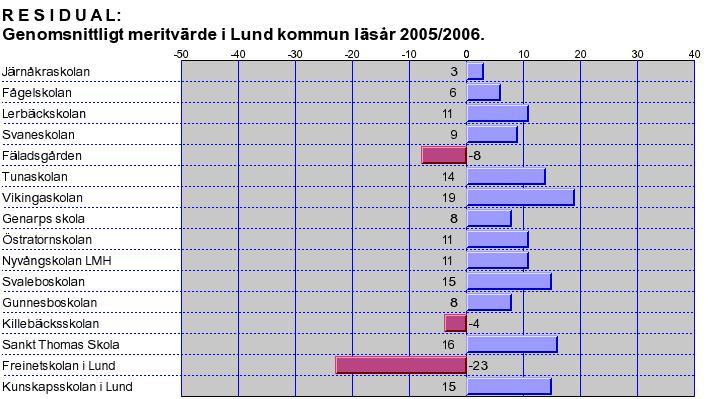 48/52 födda i Sverige med båda föräldrar födda utomlands.