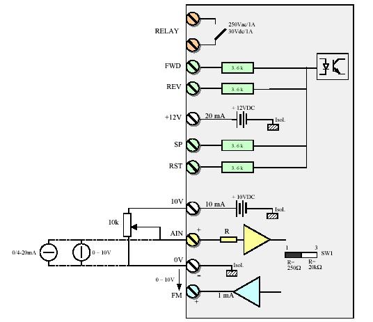 Signalanslutningar Plint nummer Plint namn Fabriksinställning Elektrisk data Parameter 1 Trip Relä 250VAC 30VDC/1A F_21 2 relä utgång 3 FWD Medurs drift 12/24VDC, 4.5mA, F_03 4 REV Moturs drift 3.
