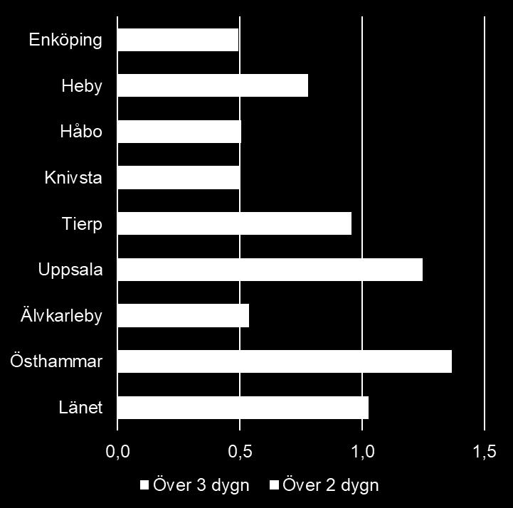 blir tydligare när det bara finns en eller ett fåtal aktörer. Figur 3.