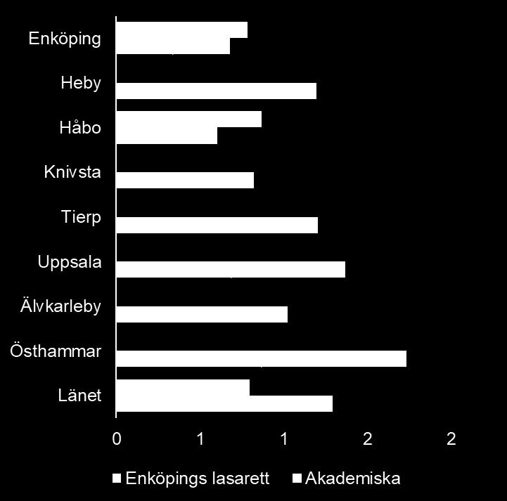 12 Processen och behovet av stöd beskrivs mer ingående i nästa stycke. Figur 4.