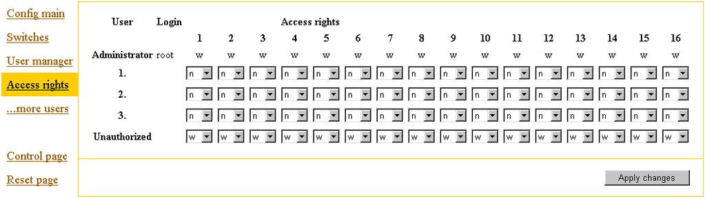 5.4 Access rights Här anger man accessrättigheter för 3 användare och för ej inloggade. Admin har alltid fullständiga rättigheter.