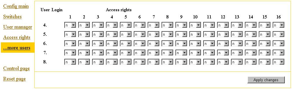 Accessrättigheterna ställs in individuellt för varje uttag. Man kan välja mellan: n - varken läs eller skrivrättighet. Motsvarande knapp blir vit. r - read only.