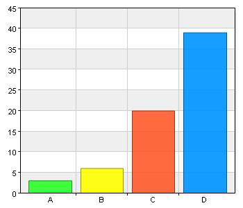 Jag fick själv ta kontakt med min praktikplats fredgen innan jag skulle börja. De tycker jag inte är så bra förberedelser. anser att praktiken ligger för tidigt, efter bara 4 V i skolan.