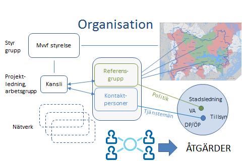 köptes konsulttjänster in till projektet, för att stödja projektledaren med mötesplanering och genomförande i uppstartsfasen under hösten 2013.