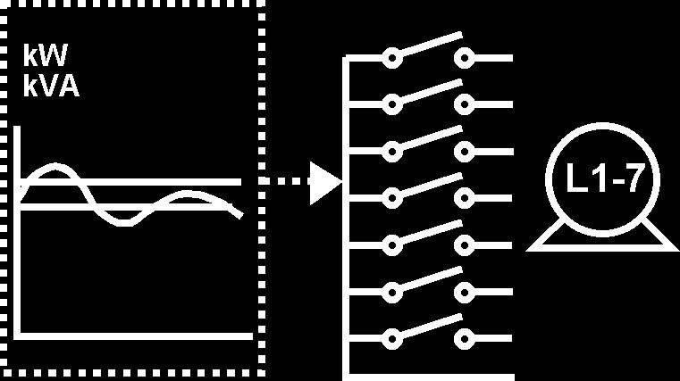 enligt tabell nedan: Parameter L1 L2 L3