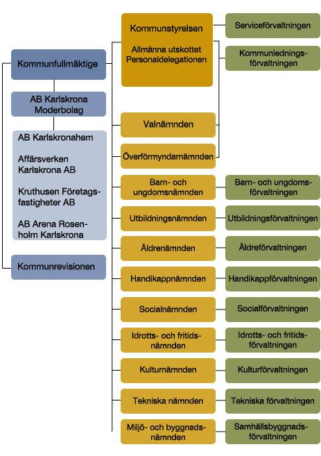 förvaltningen att avgöra vilka resurser man kommer att ha under en period, blir det svårt att motivera till dyra investeringar som kanske inte kommer ge avkastning inom den närmsta perioden.