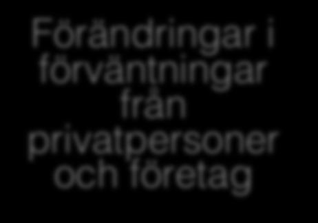 privatpersoner och