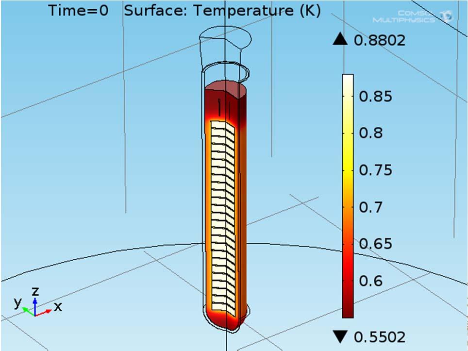 COMSOL kan även användas för att göra 2D och 3D modeller Målet med modeller är att beskriva verkligheten men komplexiteten gör det svårt.