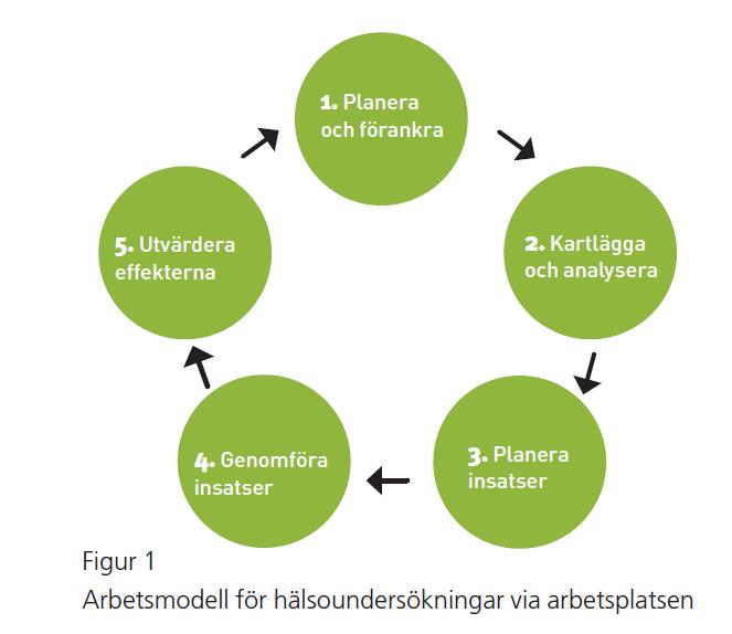 Systematiskt beteendeförändring på