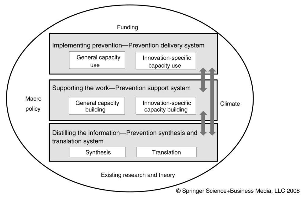 Interactive system