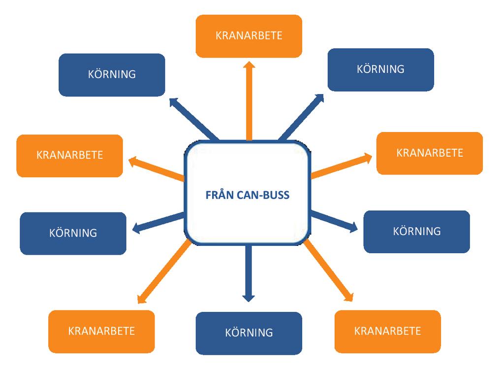 ÄR FLERA LÖSNINGAR LÖSNINGEN? Skotararbete är inte helt regelbundet till sin natur och den lassvisa variationen är stor.