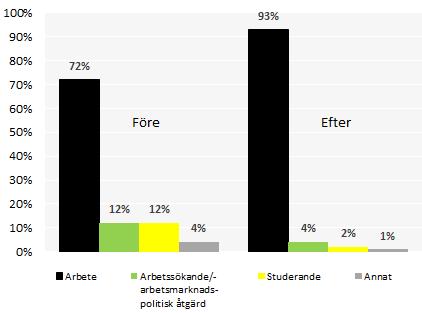 2. Yrkeshögskoleutbildning ger jobb 2.