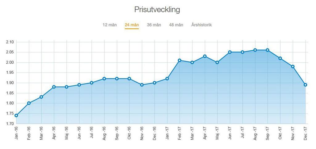 Figur 7: Prisutveckling för villor 2016 och 2017, Värmlands Län 17 1.3.2 Rörlighet på bostadsmarknaden Under 2017 såldes 1887 småhus i länet vilket är en mindre ökning jämfört med tidigare år.