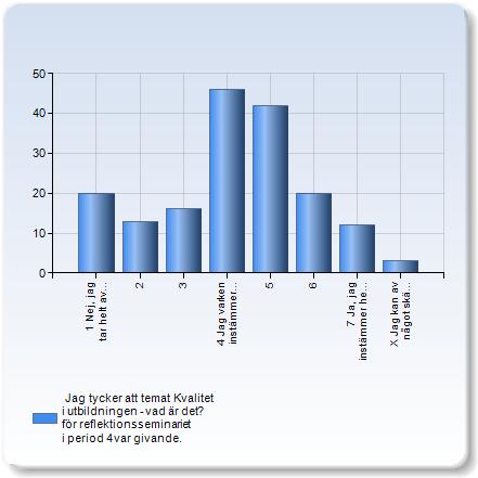 Jag tycker att temat Kvalitet i utbildningen - vad är det? för reflektionsseminariet i period 4 var givande. Jag tycker att temat Kvalitet i utbildningen - vad är det?