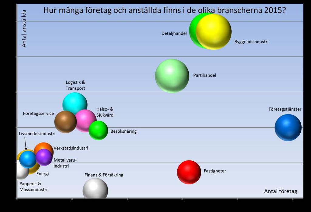 Hylte påverkas mycket av Stora Enso som är den dominerande arbetsgivaren bland aktiebolagen.