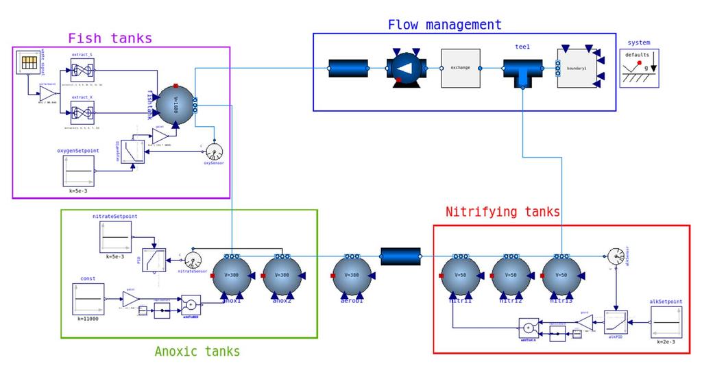 En ny simulator i OpenModelica (34) Inga