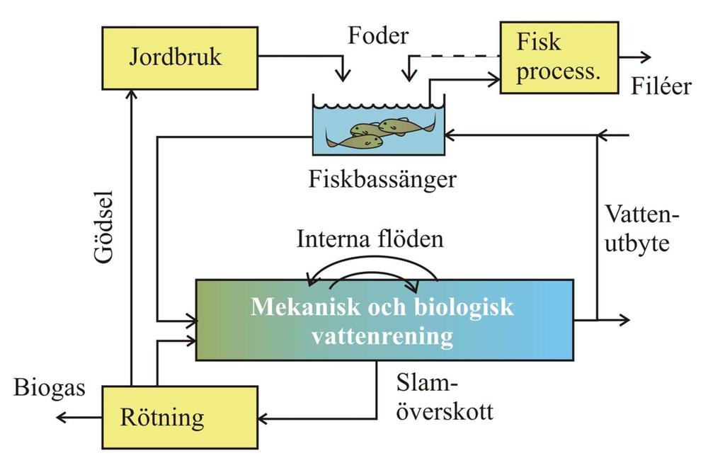 Uthålligt