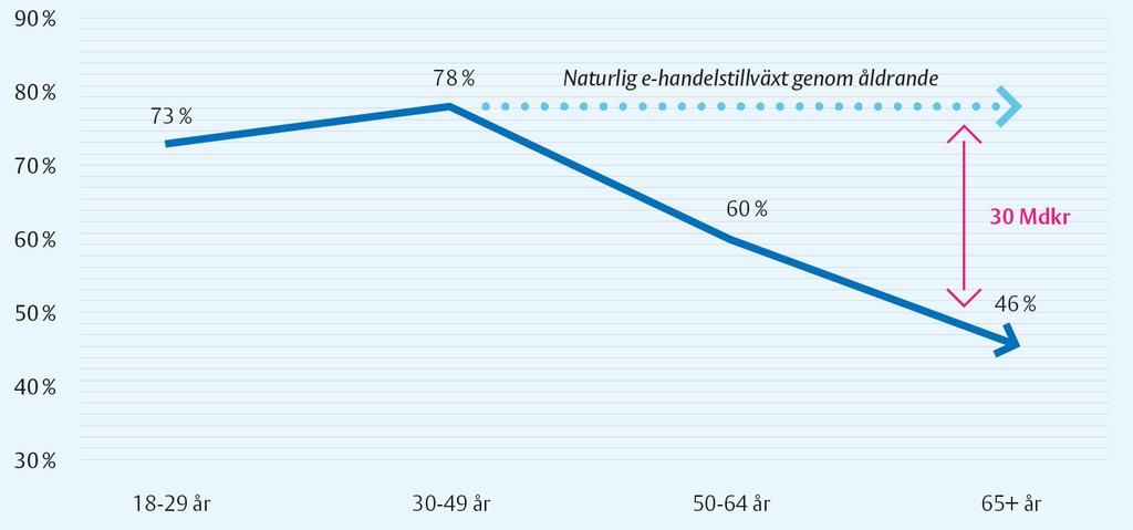 Ett demografiskt skifte Klicka