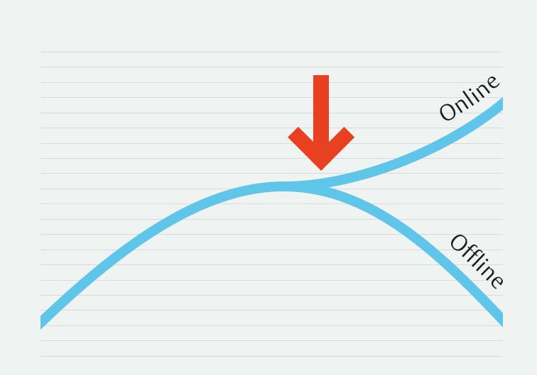 Brytpunkten när e-handeln