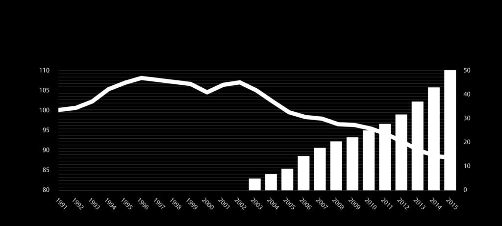 Digitaliseringen pressar priserna E-handelns försäljning och prisutvecklingen på sällanköpsvaror (1991-2015) E-handeln