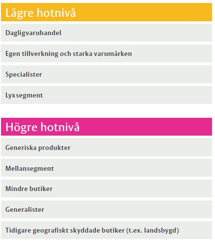 Olika handlare möter olika omställningstryck Omställningstrycket