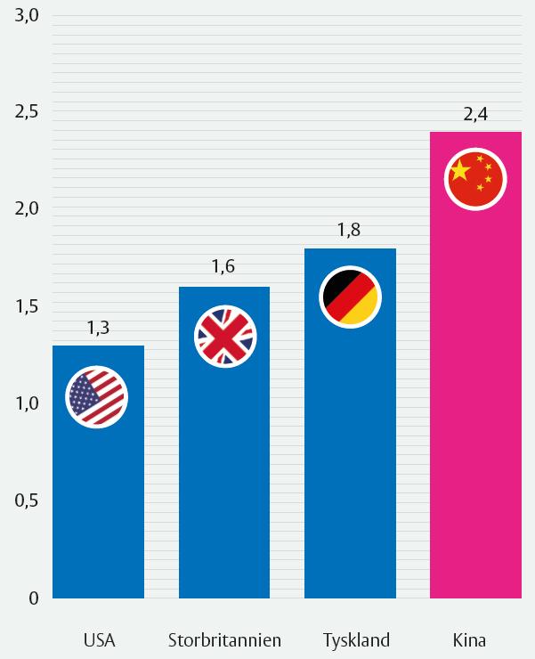 utlandet under 2017 Källa: Svensk