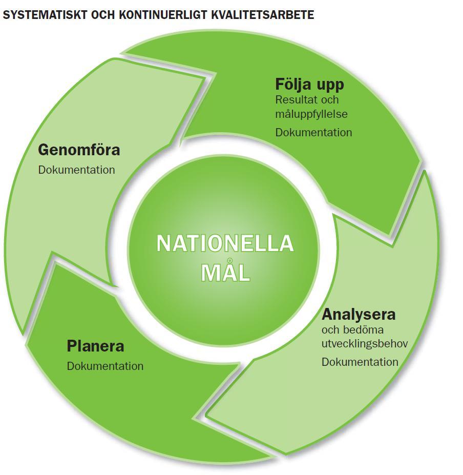 Pramling-Samuelsson och Sheridan (2010) visar att kvaliteten i förskolan varierar.