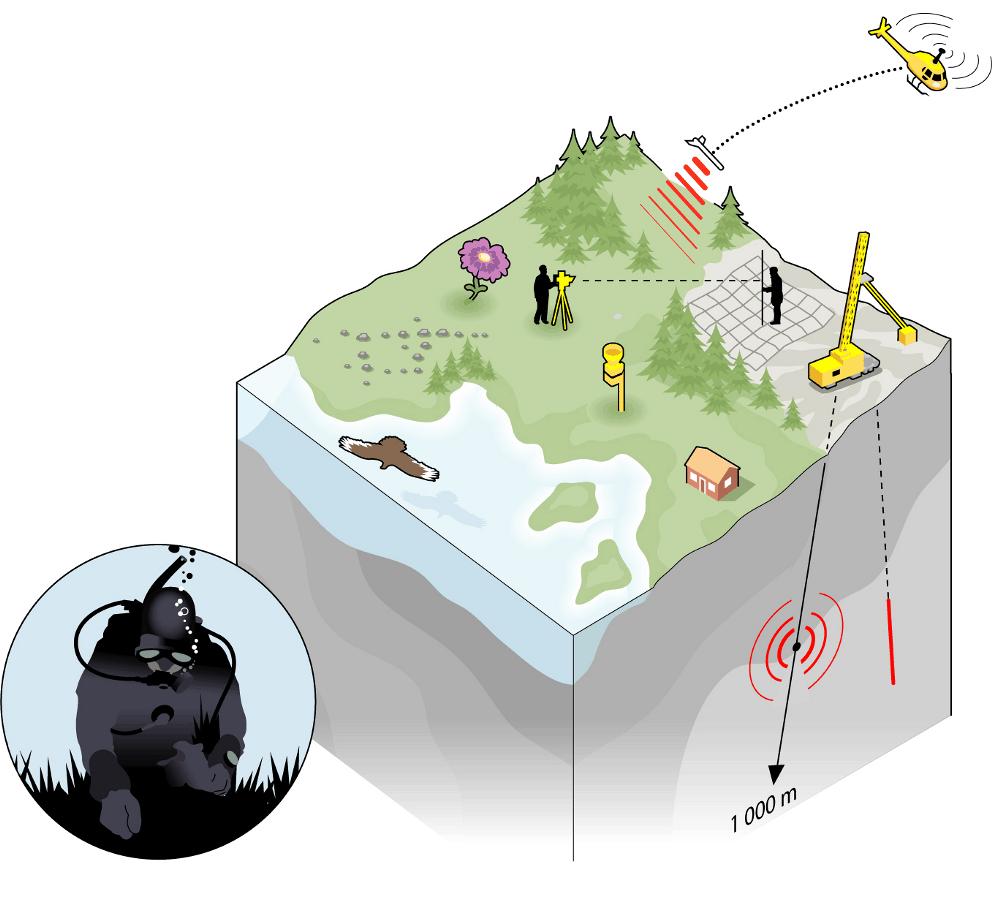 2017-09-06 19 Platsundersökningar Flygmätning Undersökningar från luften, på marken och i borrhål