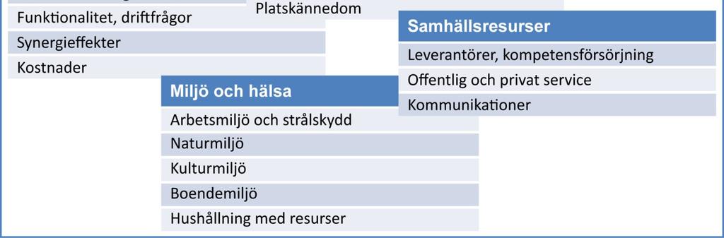 långsiktig säkerhet så väljs den plats som ur