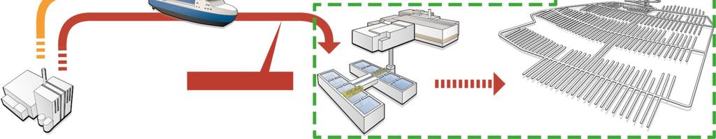 Låg- och medelaktivt avfall Transporter till SFR Transporter till Clab Transporter med m/s Sigrid Högaktivt avfall Kärnkraftverk Mellanlager för använt kärnbränsle med inkapslingsdel (Clink)