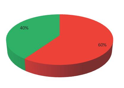 Uppföljning av arbetet med att genomföra beslutade åtgärder för revisionsrapporter från 2014, 2015, 2016 och 2017 Uppföljning av arbetet med att genomföra beslutade åtgärder för revisionsrapporter