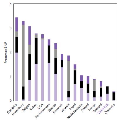 Skatt på fastighet, förmögenhet och arv 2015, (procent av