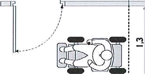 För att också personer med nedsatt räckvidd ska kunna nå dörrhandtaget måste dörren sitta minst 70 centimeter, men helst 1 meter från
