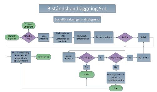 Dnr 2017-43 4(17) 1.