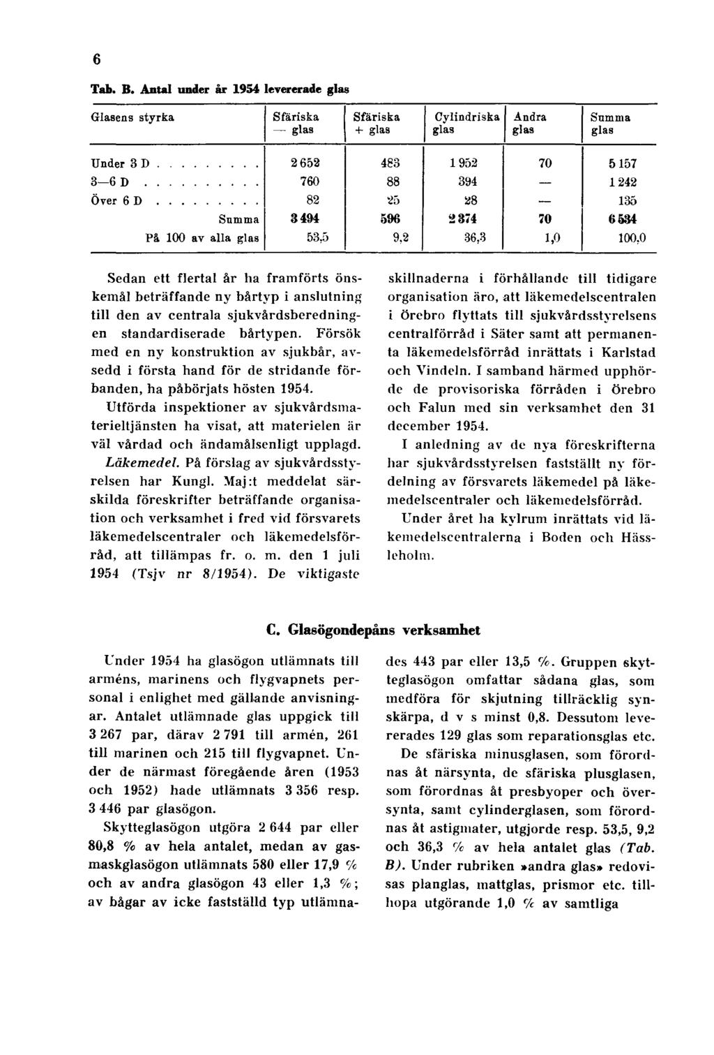 6 Tab. B. Antal under år 1954 levererade glas Sedan ett flertal år ha framförts önskemål beträffande ny bårtyp i anslutning till den av centrala sjukvårdsberedningen standardiserade bårtypen.