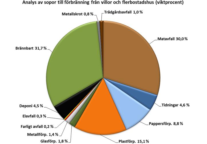 2016 Förpackningar