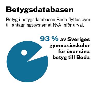 Information till sökande