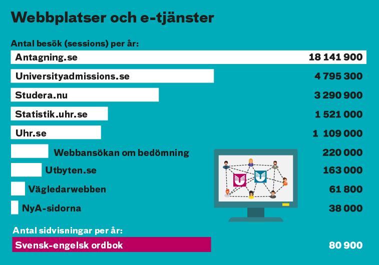 : - studera.nu - till syvar på uhr.