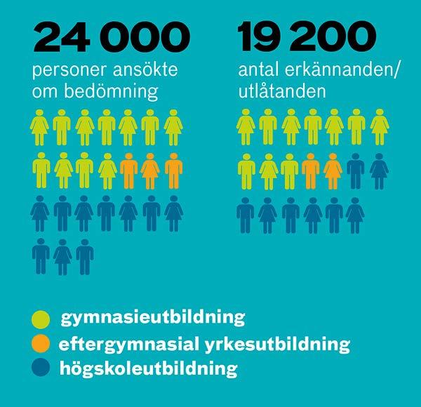 stöd för den som: söker arbete i